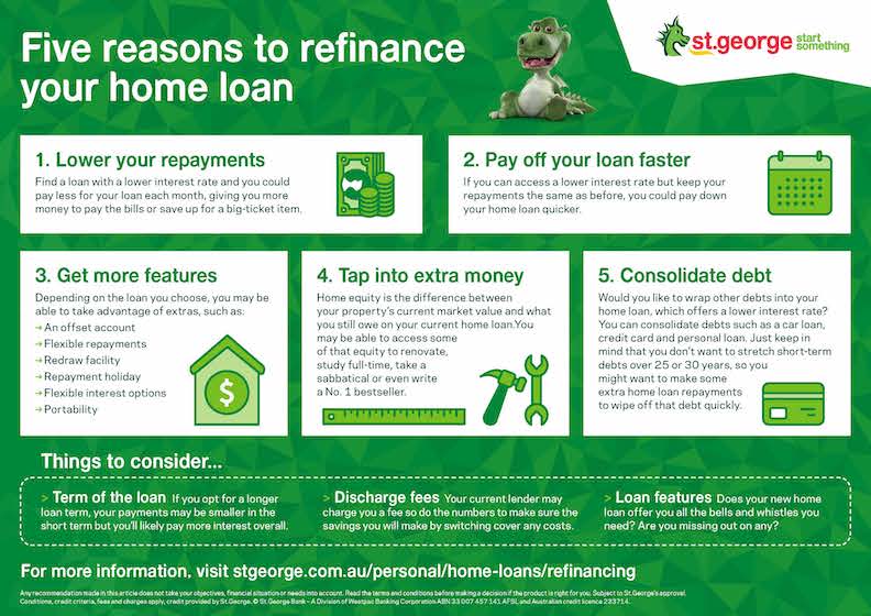 How much money do you need for store a home loan